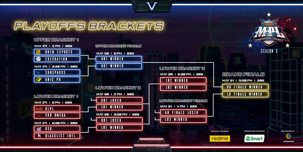 MPL S5 Playoffs Bracket