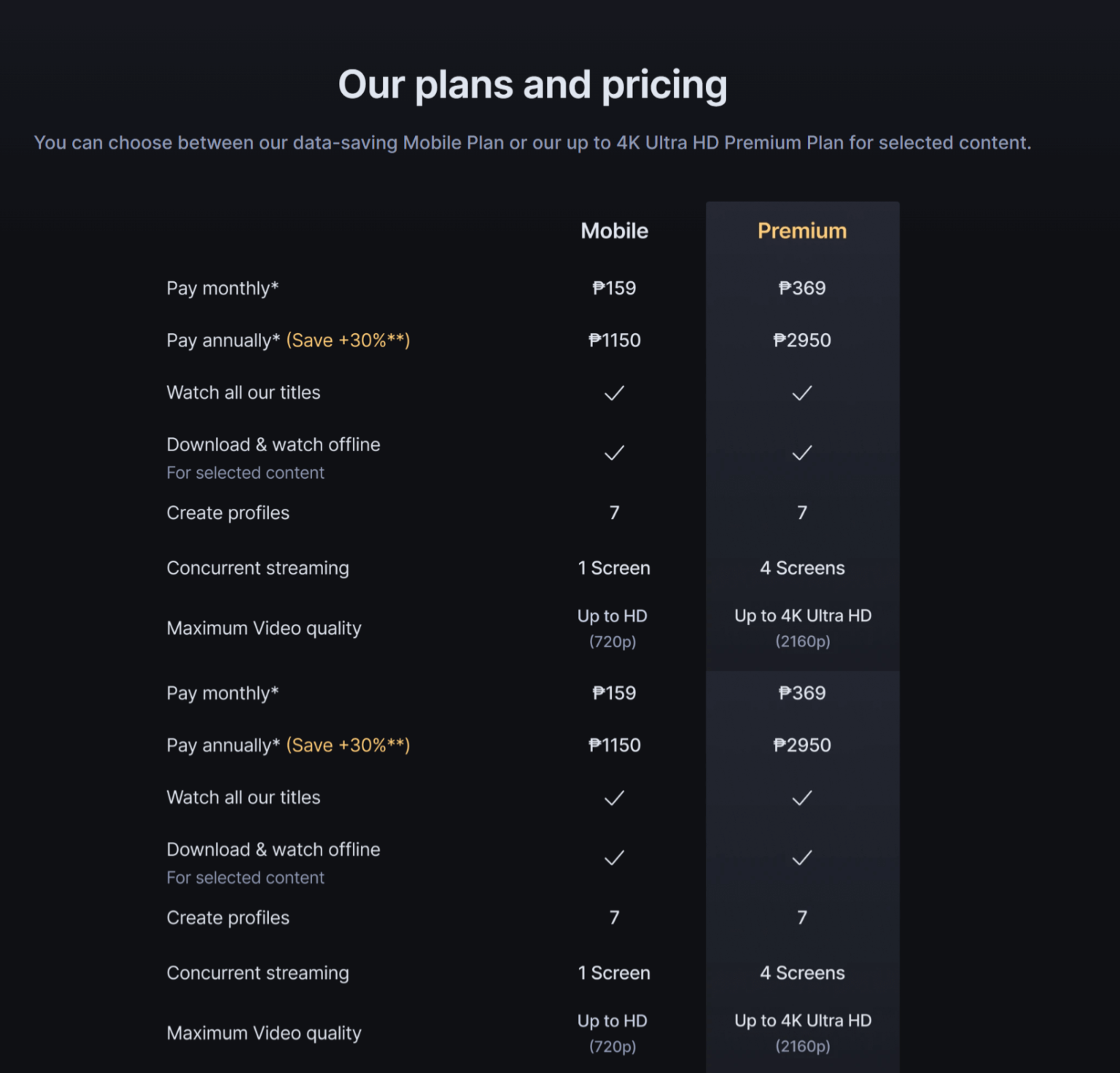 Disney+ Philippines is Finally Arriving this November 17, Subscription