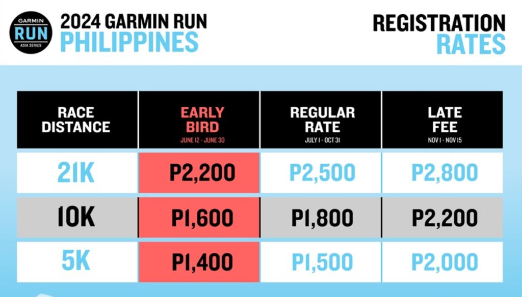 Garmin Run PH Rates