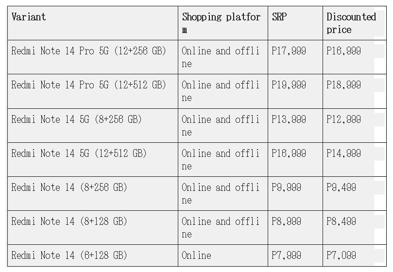 Xiaomi Announces Limited-Time Price Drop on Redmi Note 14 Series 2 image