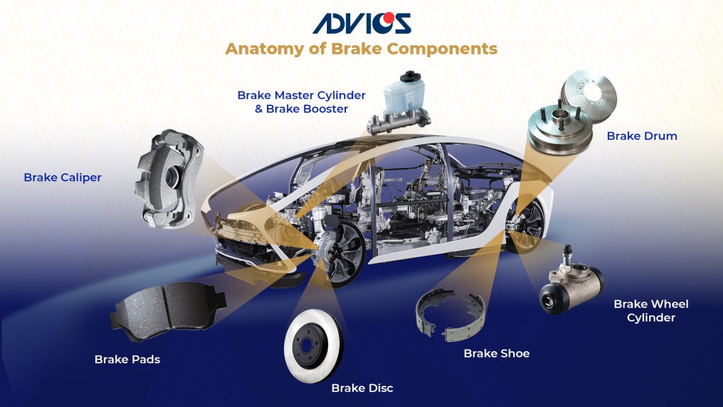 Advics Braking System