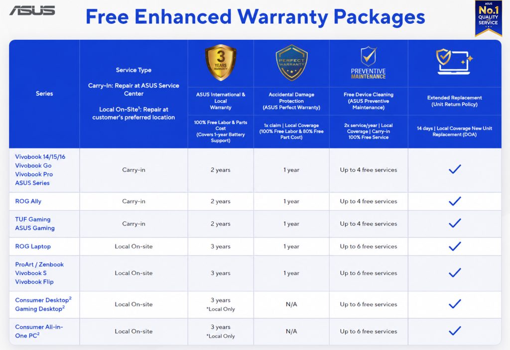 ASUS No.1 Quality & Service Powers School-Ready Devices 2 ASUS No. 1 Quality and Service Program Summary
