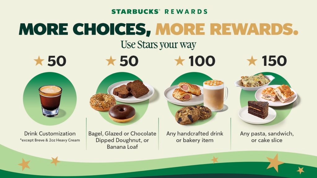 Starbucks® Philippines Upgrades Rewards Program with Multi-Tiered Perks and a Brand New App 1 Starbucks